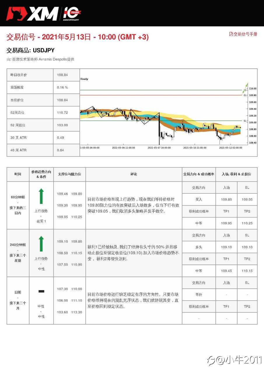 5/13交易信号-USDJPY