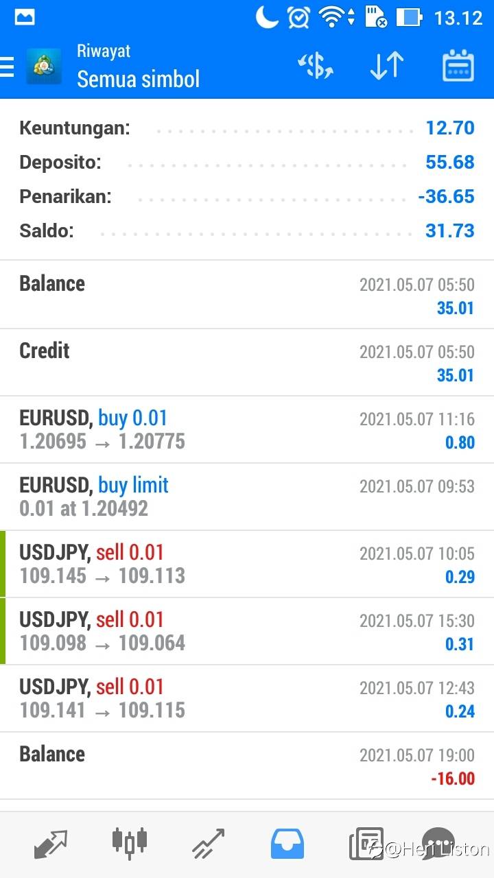 Profit in Gold
