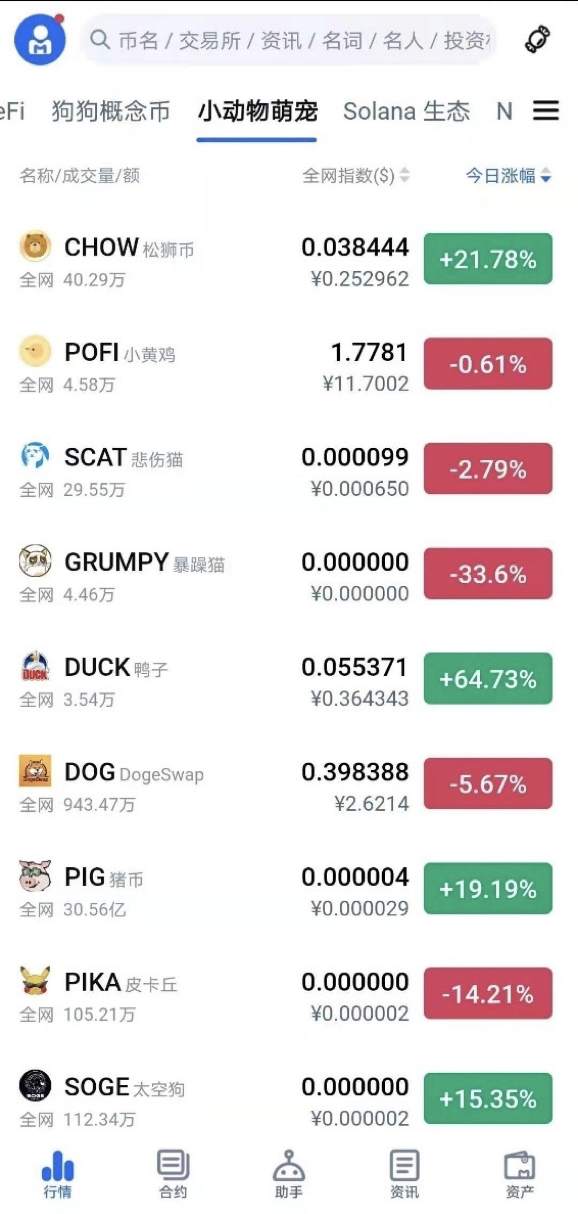 币圈“疯狂动物城”正在热映中！3个月1700倍，且行且珍惜！