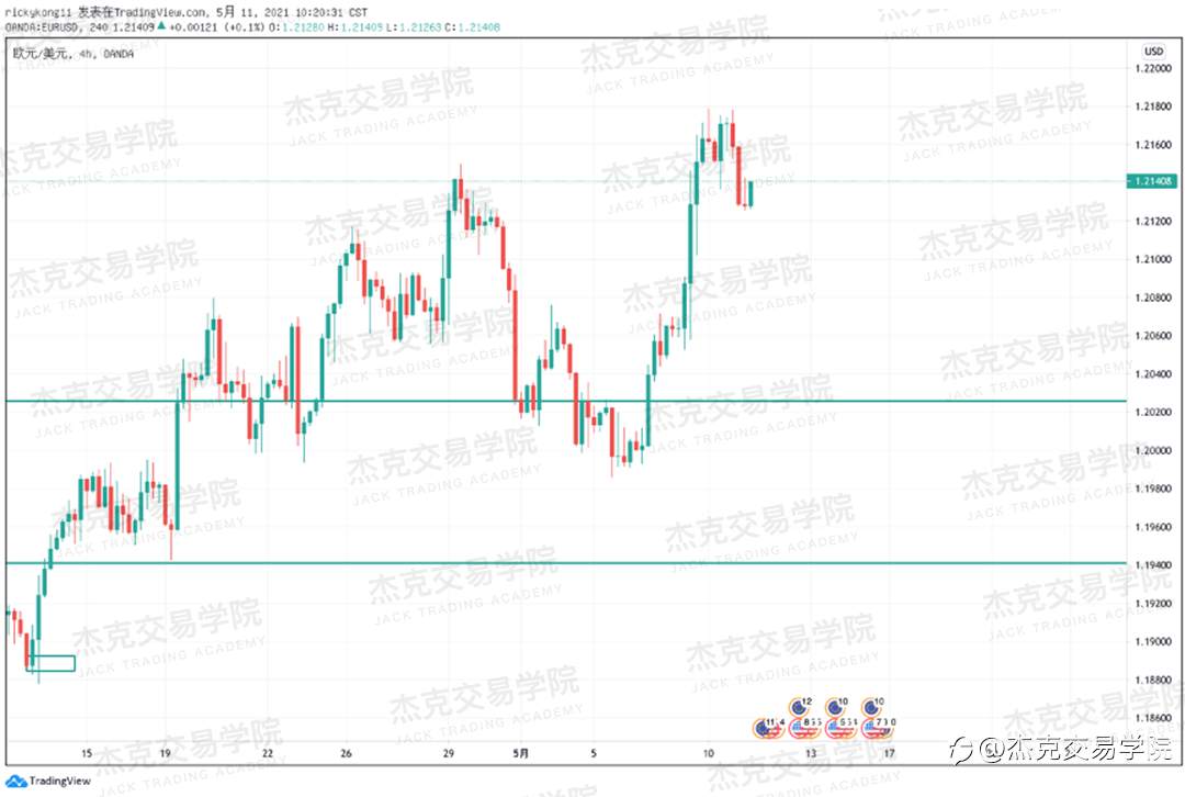 [5月11日策略]黄金/原油/英镑/欧元/美日/澳元/标普/BTC/ETH