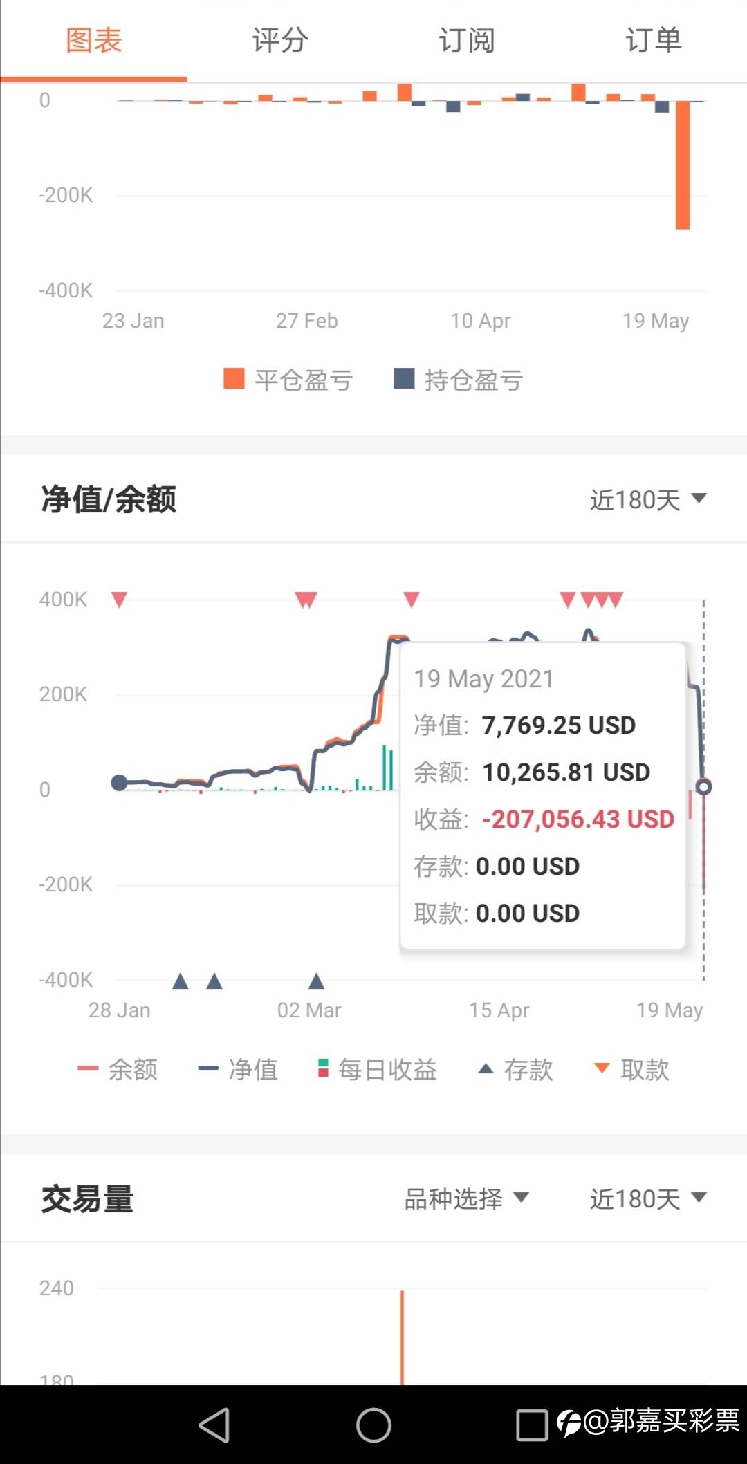 走自己的交易之路(一)