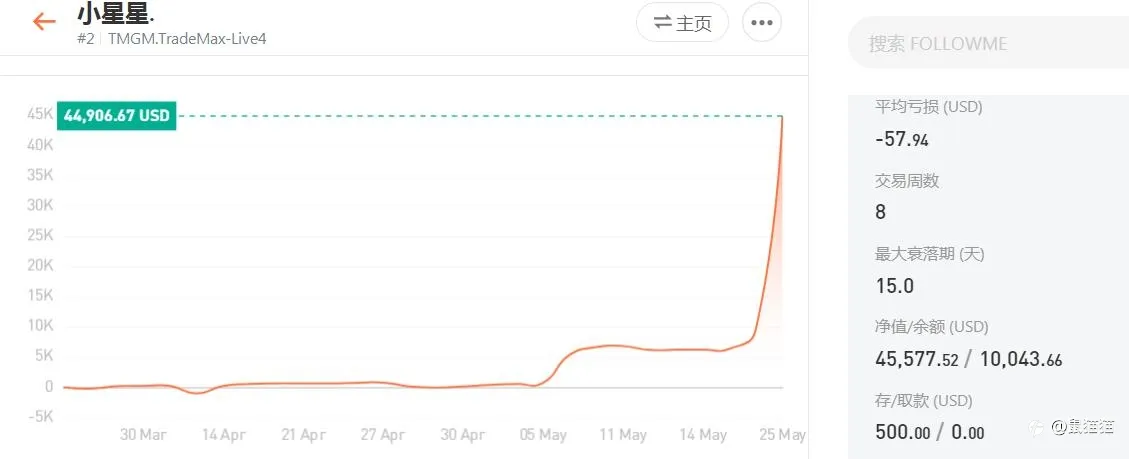赛程过半，硝烟弥漫中别有一番美景