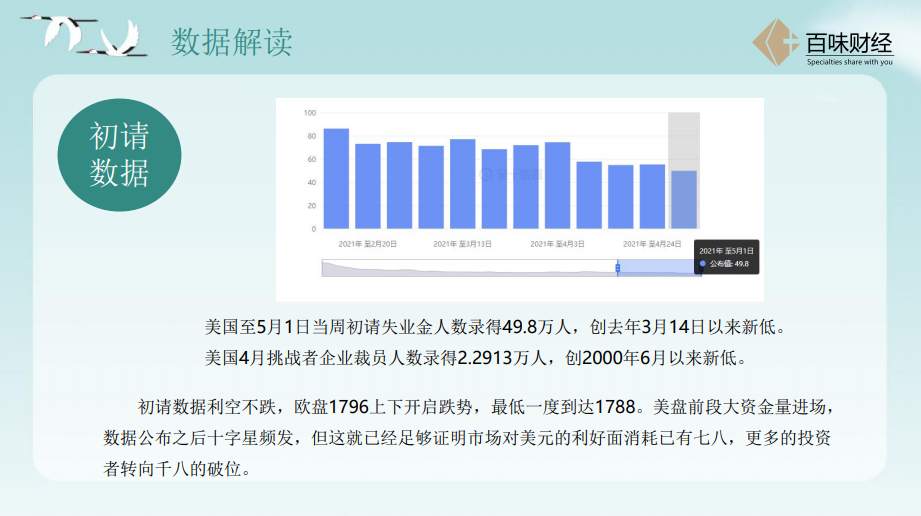 【南篱/黄金】这次非农是有多精彩