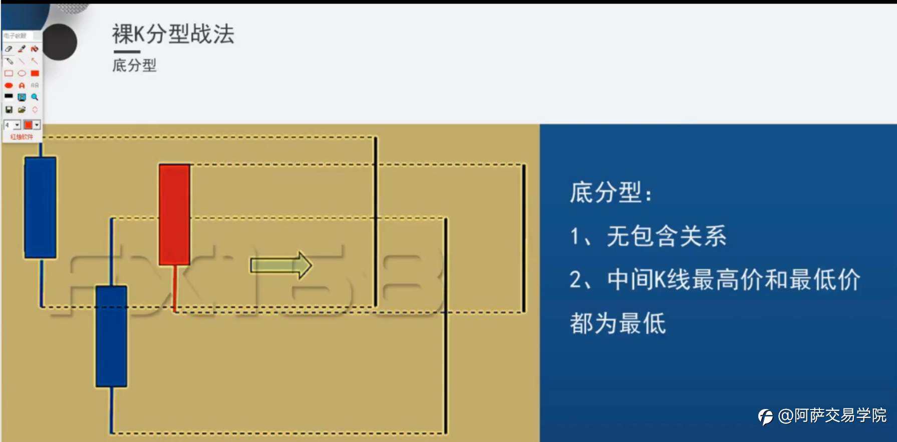 【外汇交易精选】日本蜡烛图中，关于K线的形态、性质、原则与裸K战法！