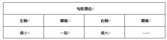 ATFX早评0507：欧元、黄金、原油，短线H4分析