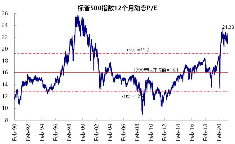 中金海外:近期美元流动性激增 新一轮财政补贴发放是直接源头