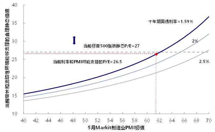中金海外:近期美元流动性激增 新一轮财政补贴发放是直接源头