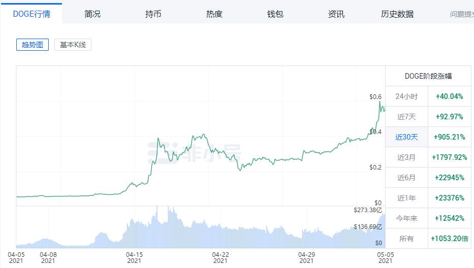 狂跌近8%！比特币不行了？最大空头来袭！30天暴涨60%，66亿资金24小时爆仓！
