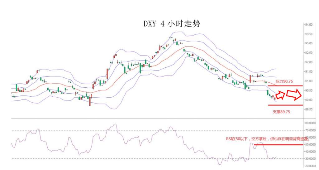 MEXGROUP：大通金融快讯|美元止跌企稳，非美货币面临一定回落