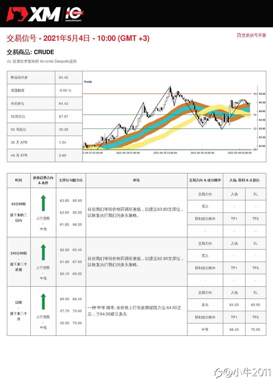 5/4交易信号-原油