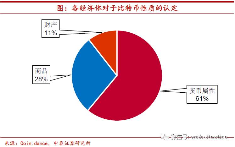 回顾历史3轮大周期，该抄底比特币了吗？