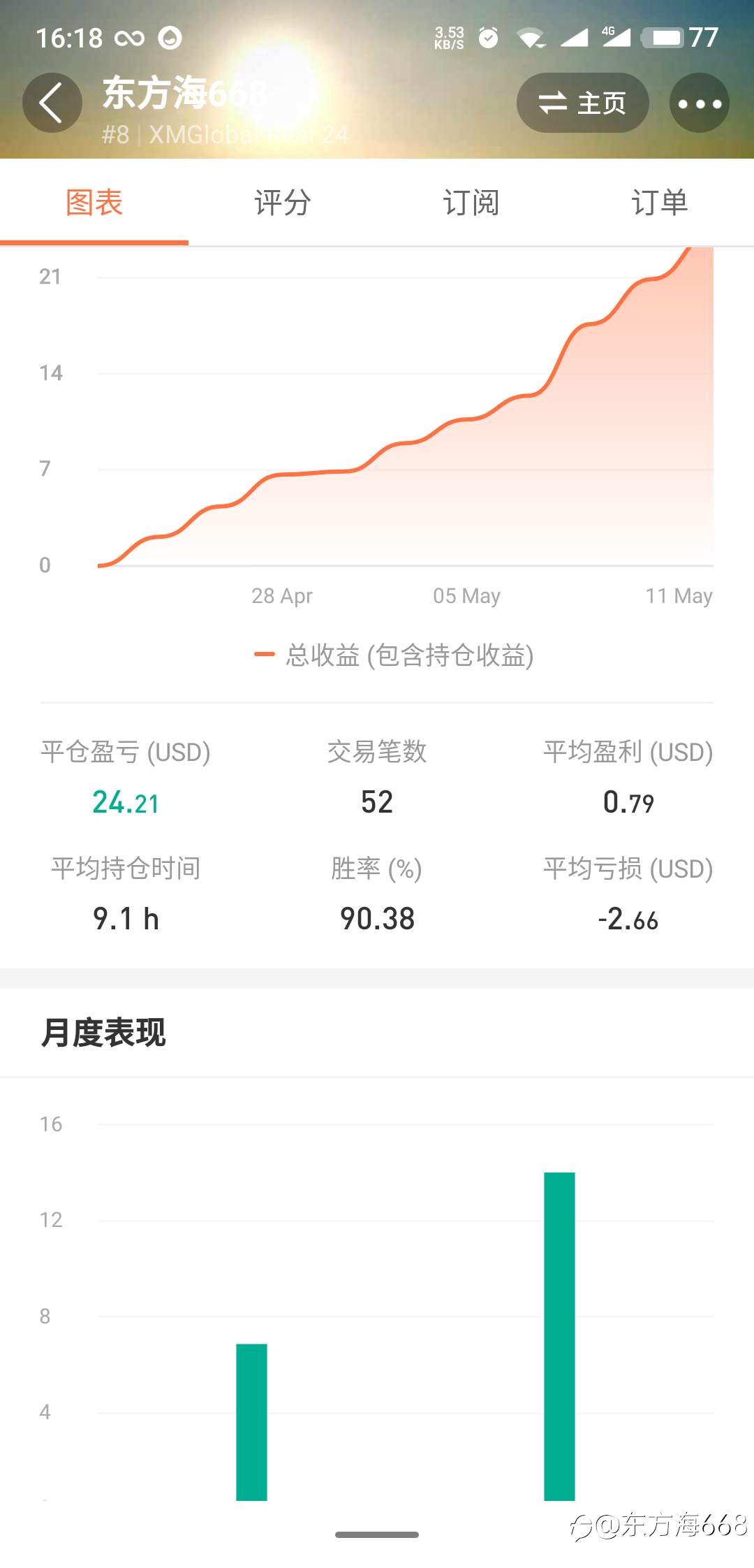 feed image