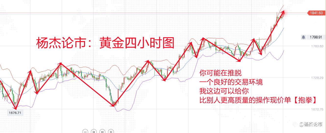 杨杰论市：5.10现货黄金美盘有望延续走高，回踩入多看涨！