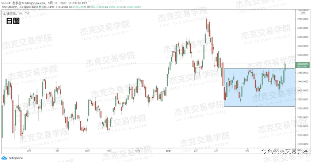 [5月17日策略]黄金/原油/英镑/欧元/美日/澳元/标普/BTC/ETH