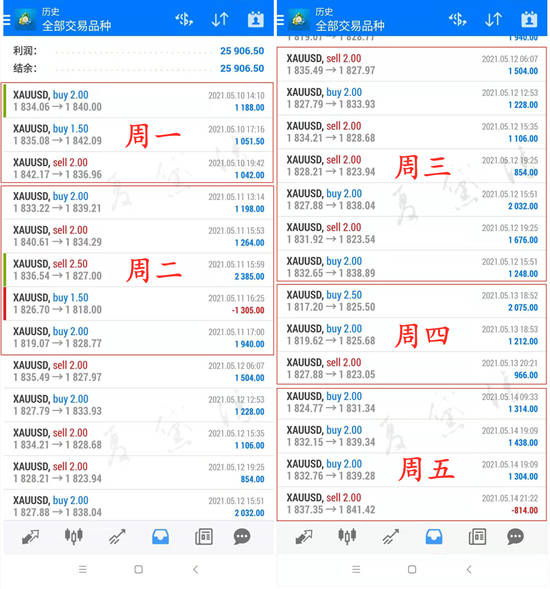 夏黛清：5.16黄金走势精准指导，原油行情总结分析！