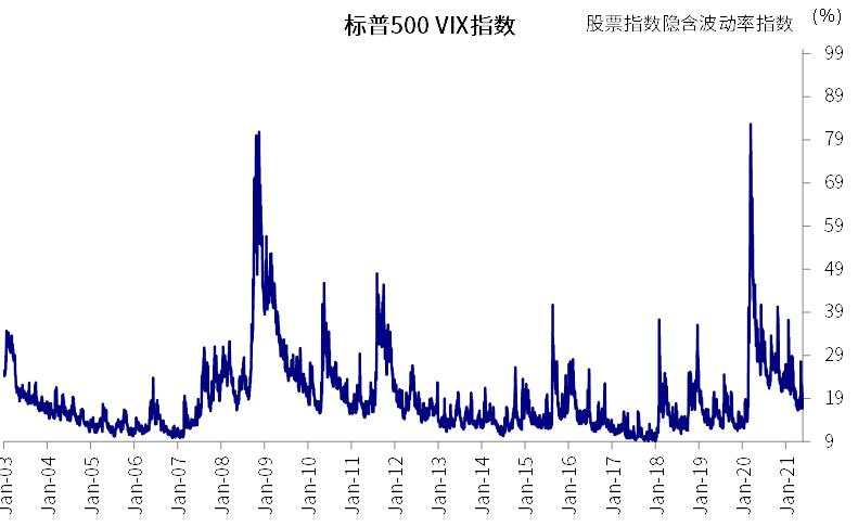近期美元流动性激增，有何意义？