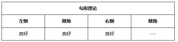 ATFX晚评0514：欧元、黄金均出现小幅反弹，技术面与宏观面背离严重