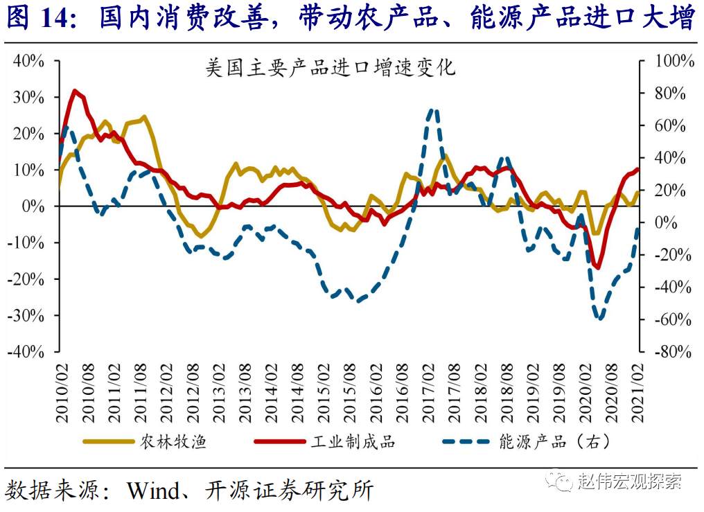 全球大通胀时代