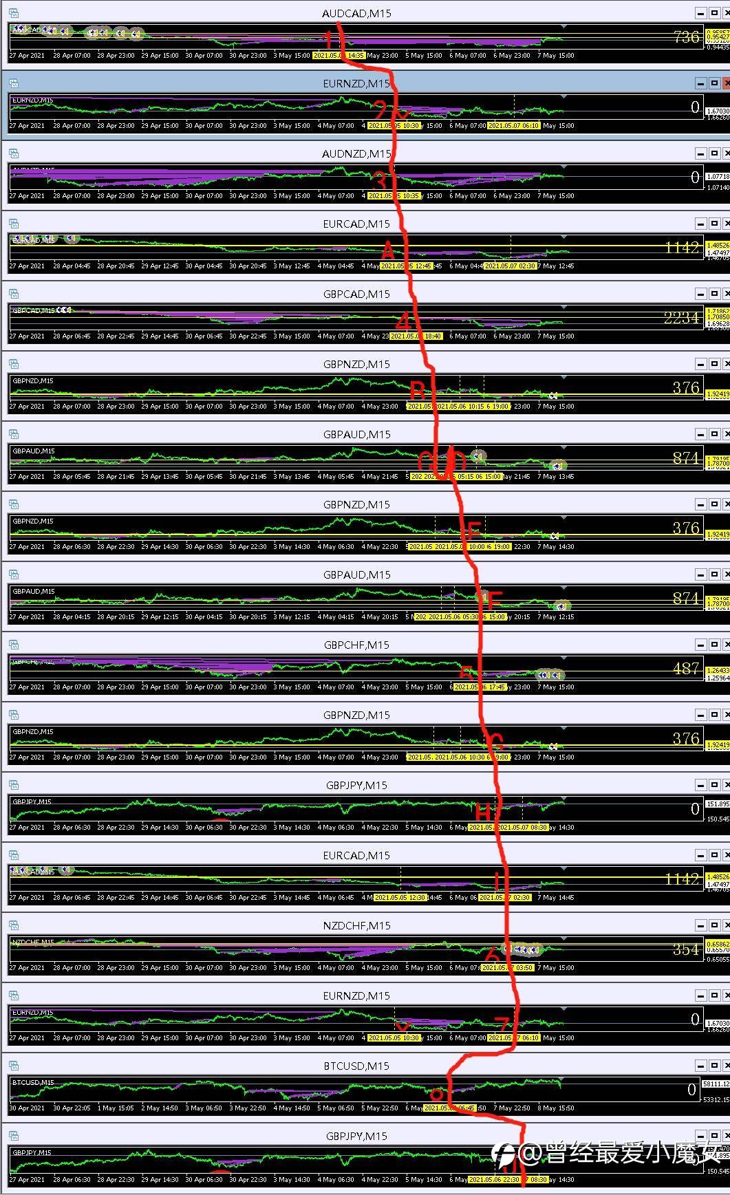 那些我理不清的逻辑关系