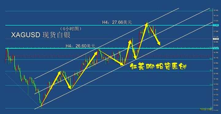 5.13上午：是什么原因让白银黄金出现了强烈的一踩？