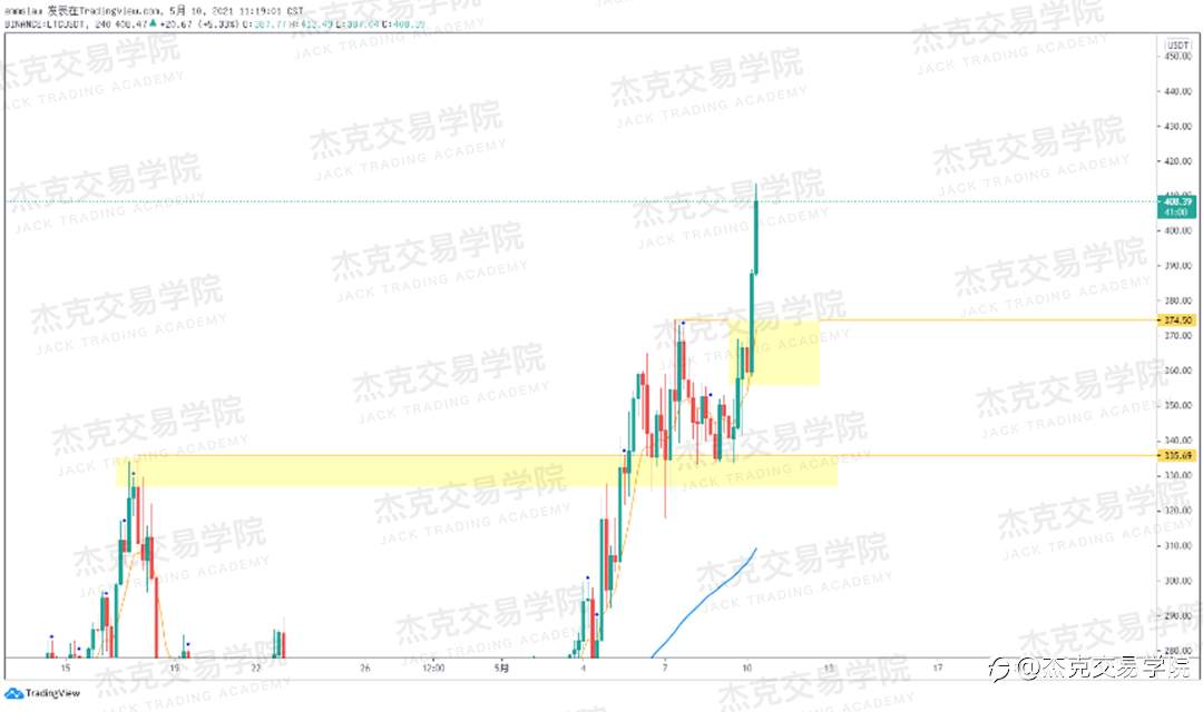 [5月10日策略]黄金/原油/英镑/欧元/美日/澳元/标普/BTC/ETH