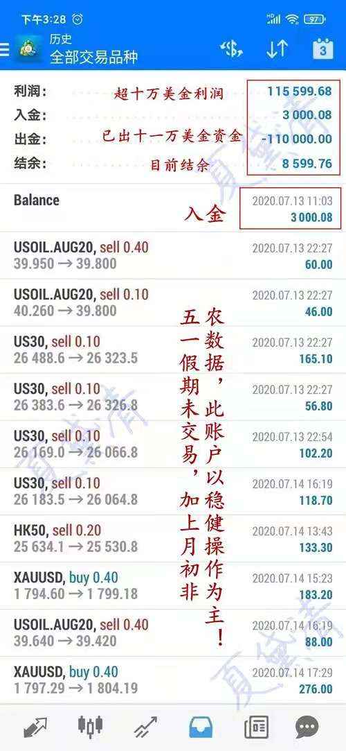 夏黛清：5.12黄金美盘转多，请跟上！原油顺势多！
