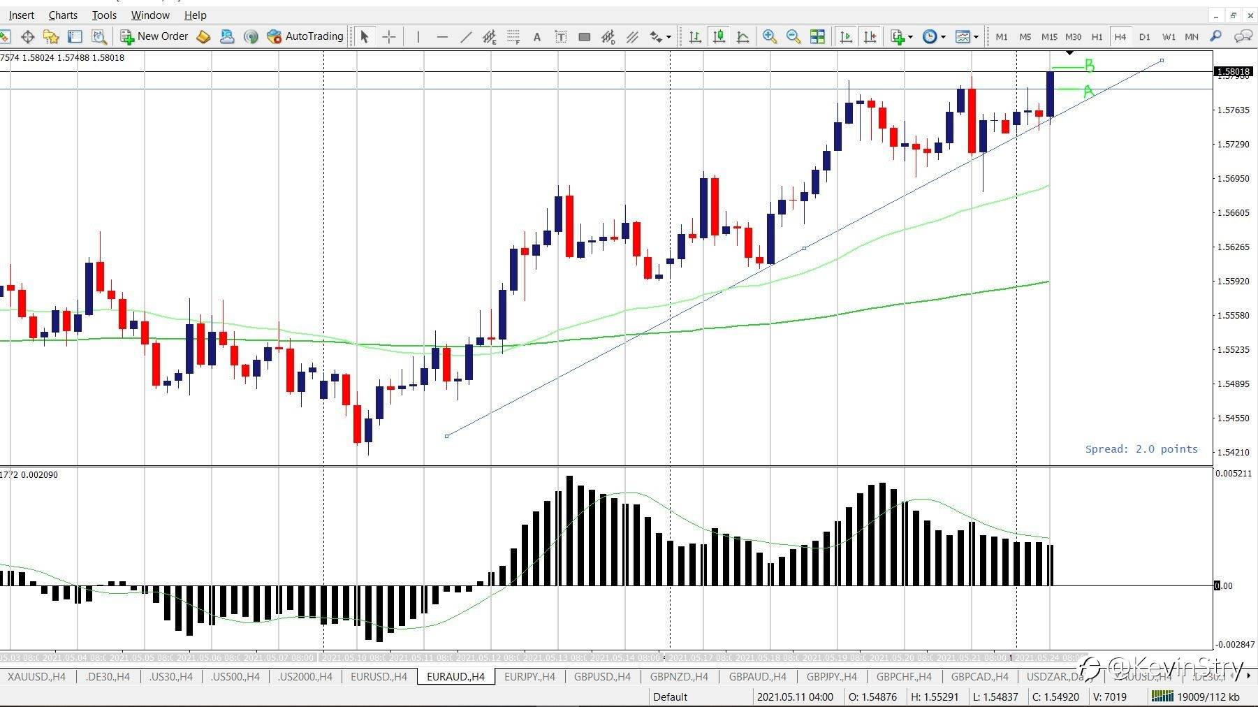 20210524 euraud update