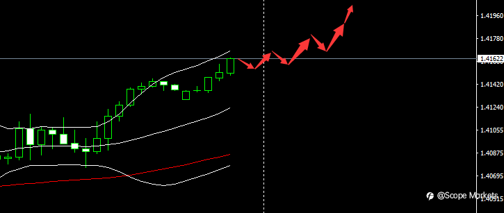 SCOPE MARKETS【市场早评】丨2021.05.18