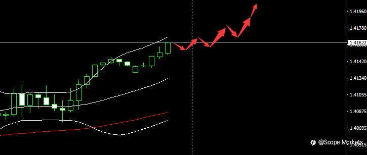 SCOPE MARKETS【市场早评】丨2021.05.18
