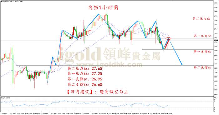 【日内策略】CPI新高黄金高位下挫 PPI是否助力空头发威