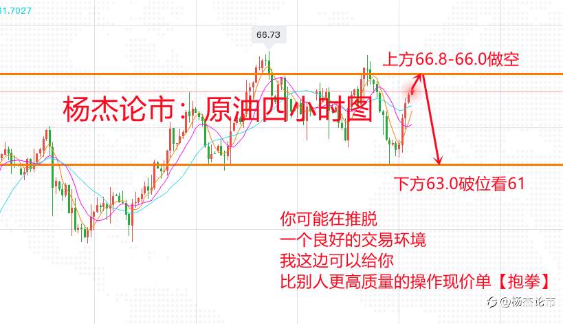 杨杰论市：5.16美元即将开始反弹，现货黄金空单再次探底，空单开始布局！