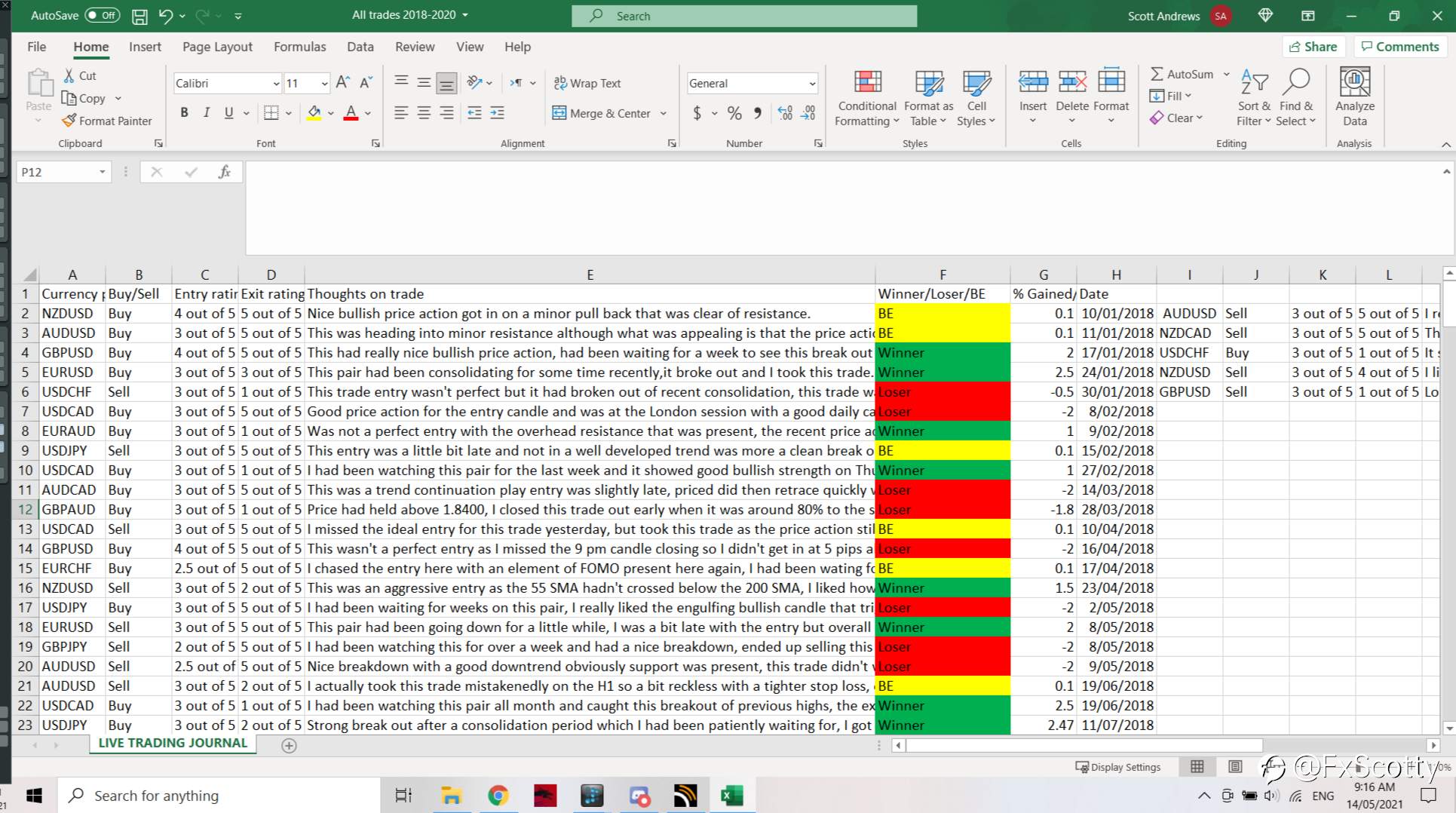 Trading journal example