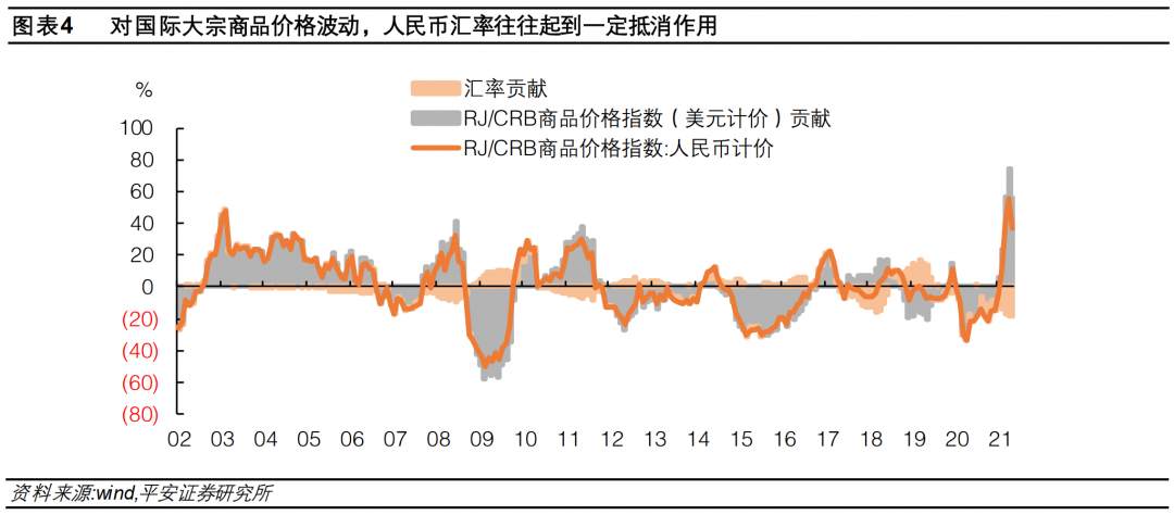 人民币升值能对抗“输入性通胀”么？
