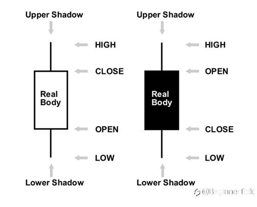 What is a Japanese Candlestick?