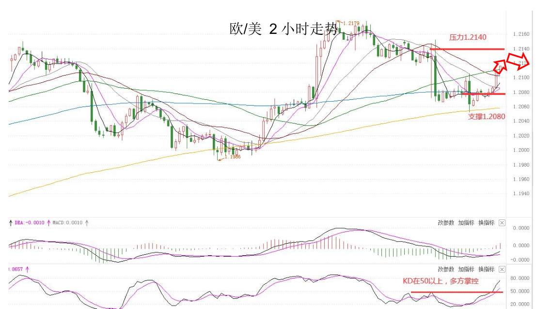 MEXGROUP：大通晚报|非美货币大幅回升，但空间或许相对有限