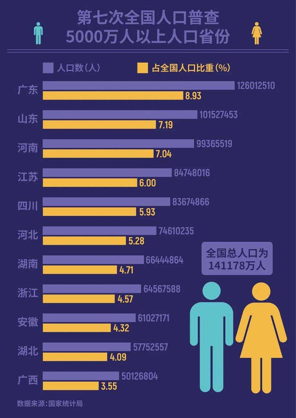 全球倒数，生育率从6到1.3，中国经历了什么？