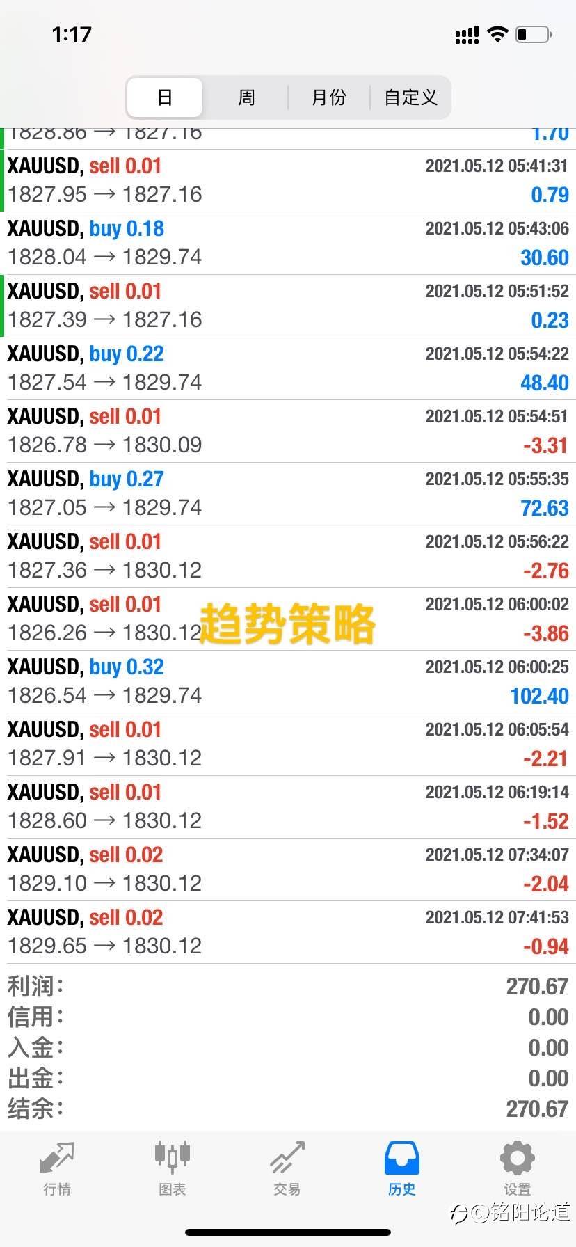 黄金打工人