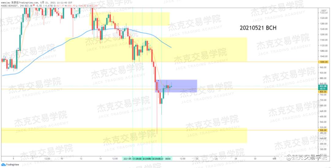 [5月21日策略]黄金/原油/英镑/欧元/美日/澳元/标普/BTC/ETH