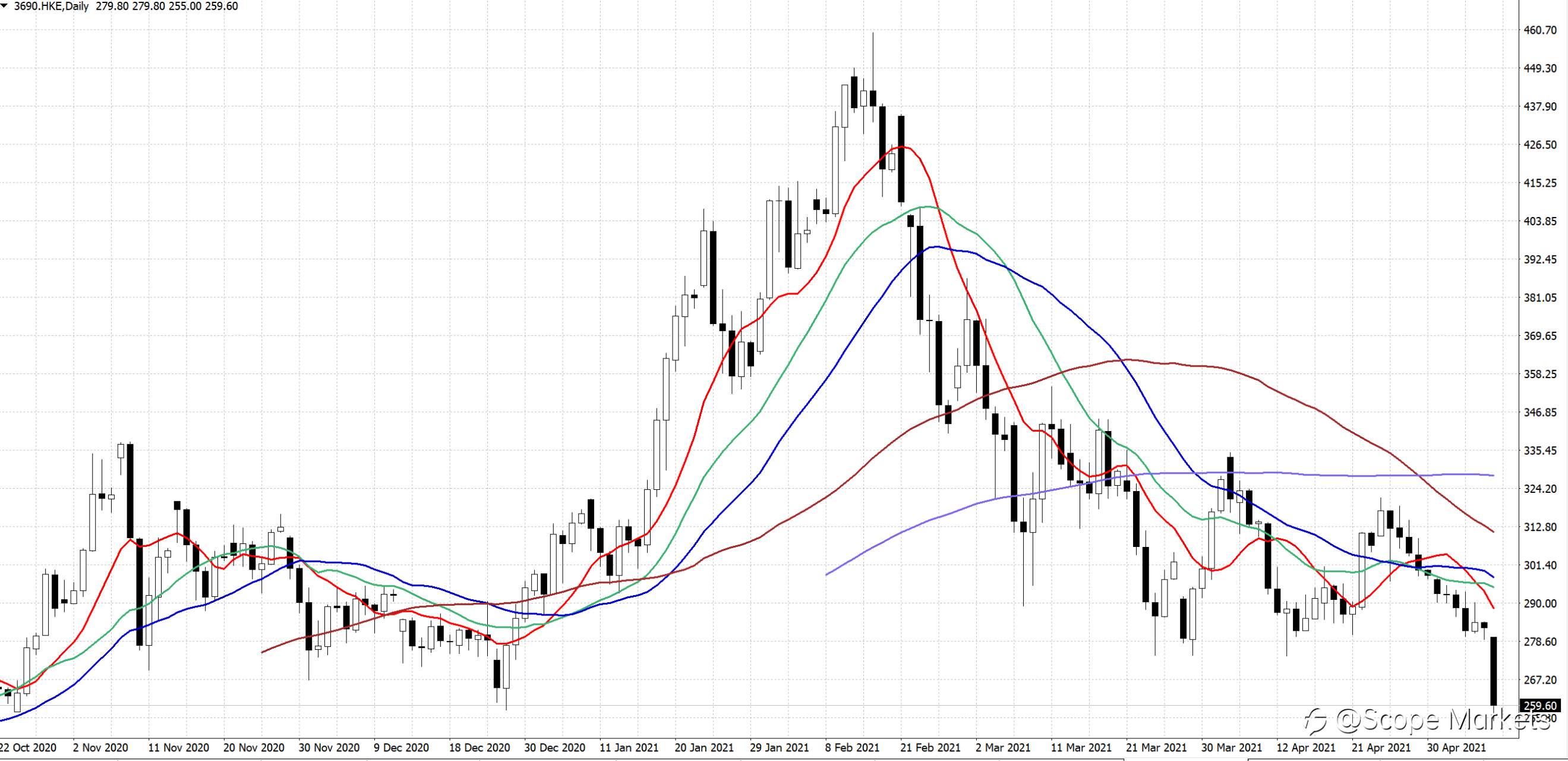 SCOPE MARKETS【股市掘金】丨2021.05.10