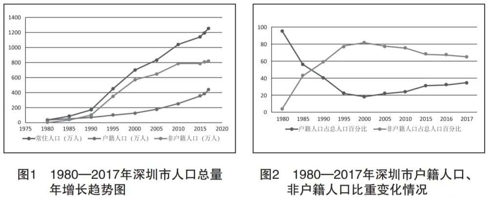 深圳的“原罪”