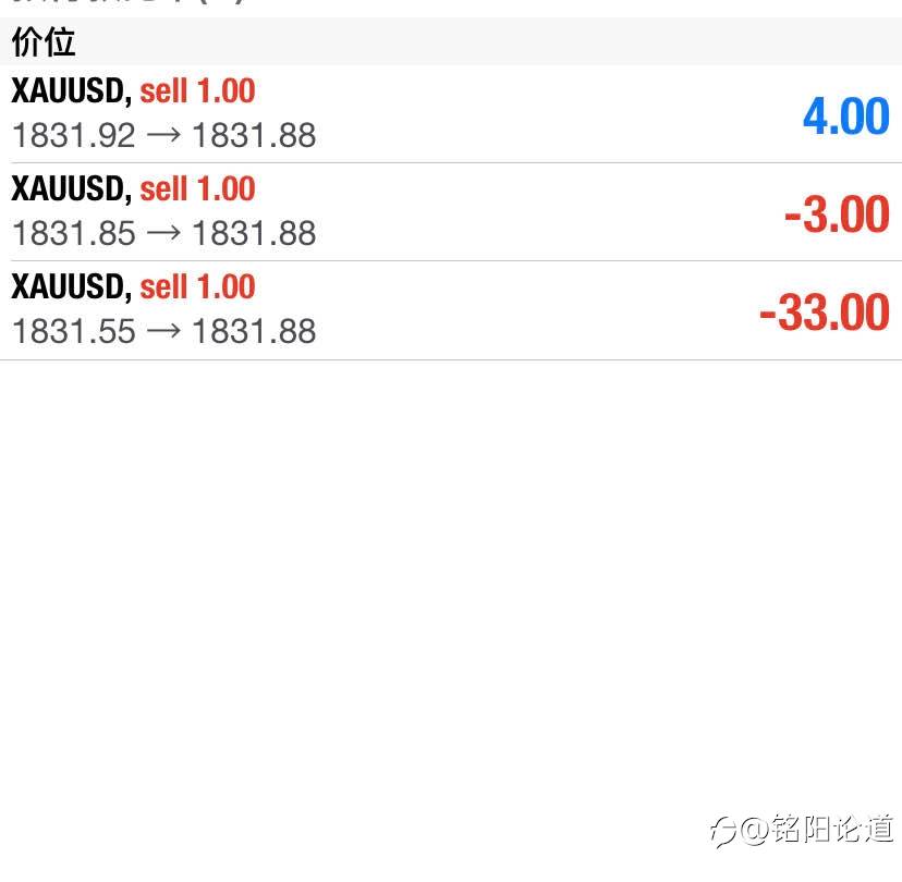黄金空