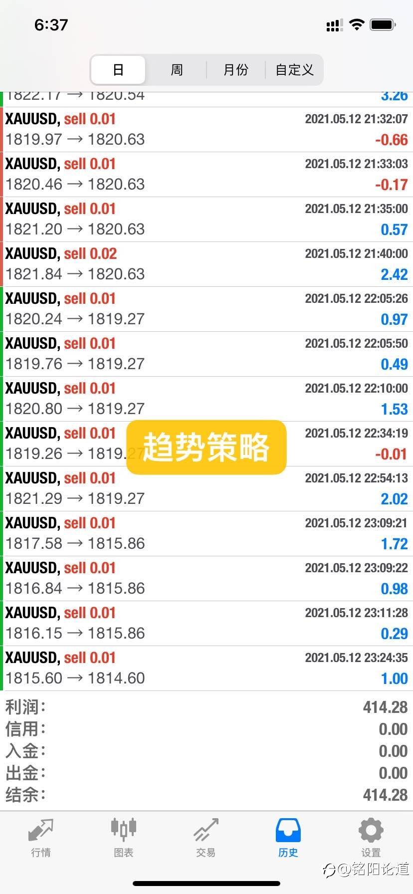黄金行情