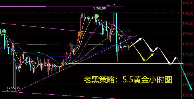 老黑策略：5.5黄金分析策略