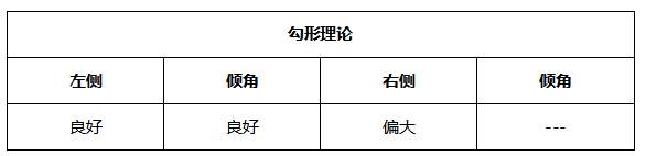ATFX晚评0517：高通胀预期消退，非美货币受益走高