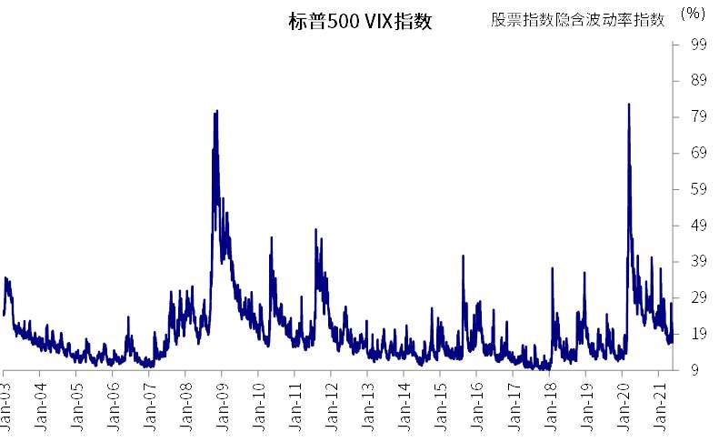 中金海外:近期美元流动性激增 新一轮财政补贴发放是直接源头