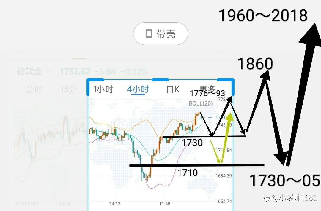 2021年5月8日周六晚对下周行情的预判