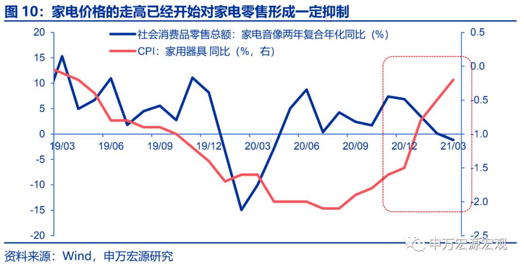 通胀“极限挑战”：是“货币现象”还是“预期博弈”？
