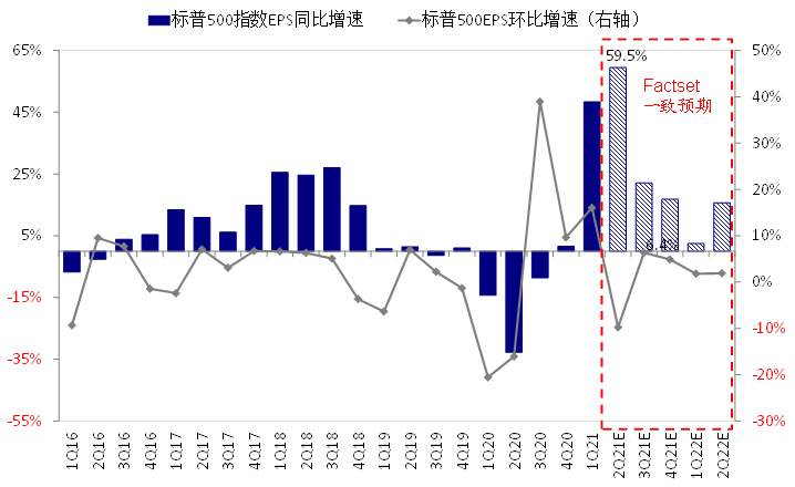 中金海外:近期美元流动性激增 新一轮财政补贴发放是直接源头