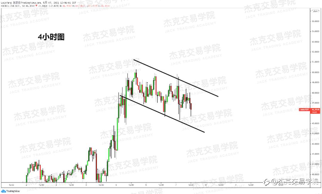 [5月7日策略]黄金/原油/英镑/欧元/美日/澳元/标普/BTC/ETH