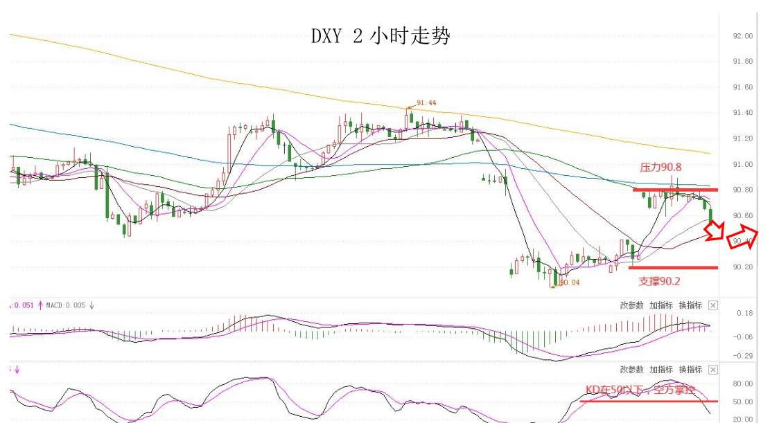 MEXGROUP：大通晚报|非美货币大幅回升，但空间或许相对有限